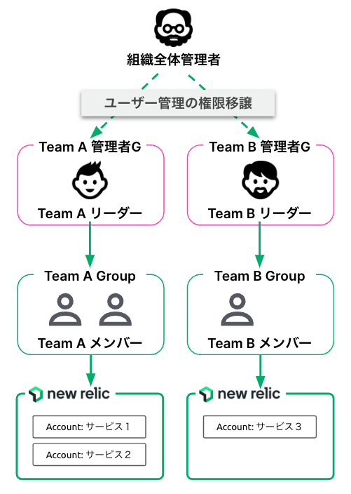 googleユーザー　製作依頼品 ゆとり | オプティS 人感センサー付【2023年版】 | 建材サーチ